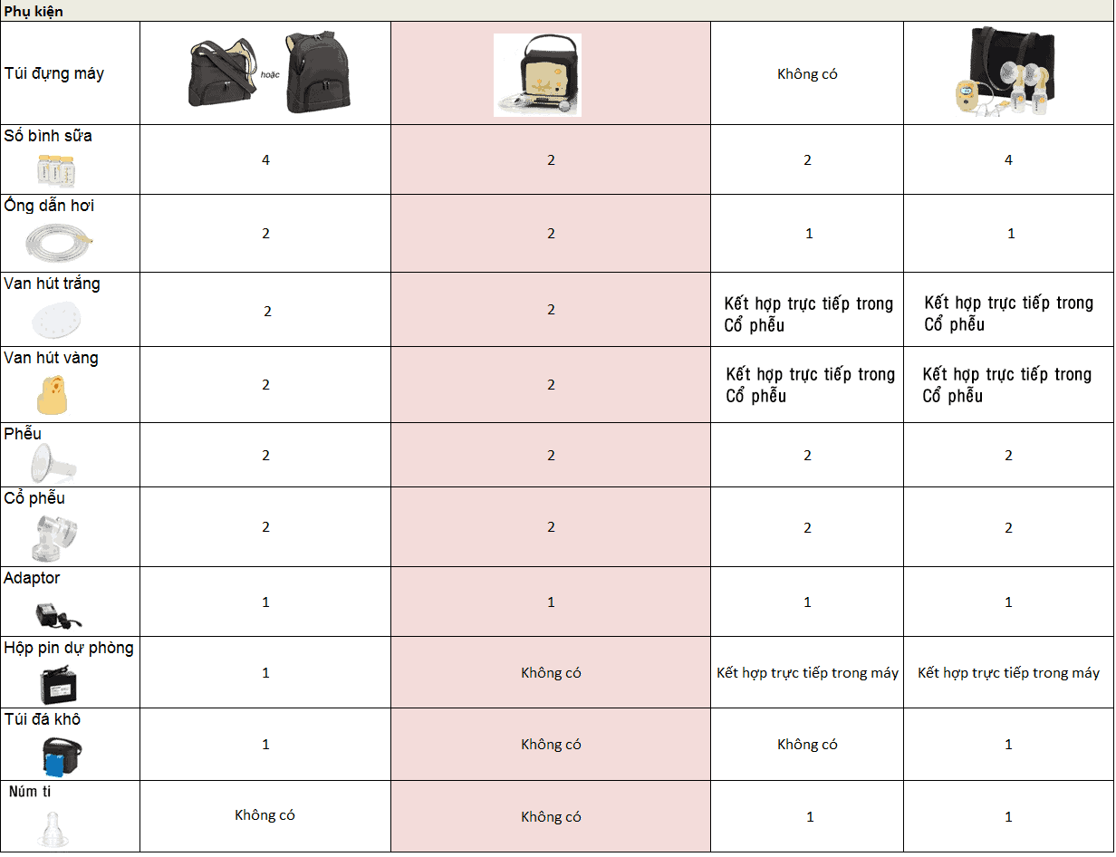 so-sanh-may-hut-sua-medela-0202