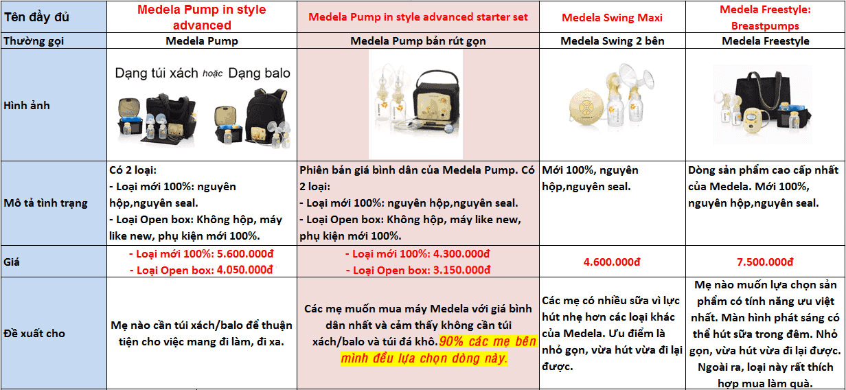 so-sanh-may-hut-sua-medela-4644