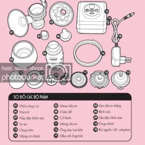 Sơ đồ các bộ phận máy hút sữa Allegro Unimom