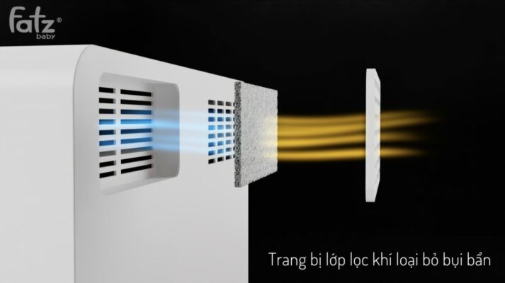 máy tiệt trùng UV tại Huế